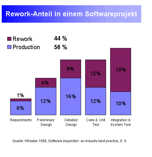 Rework-Abb1